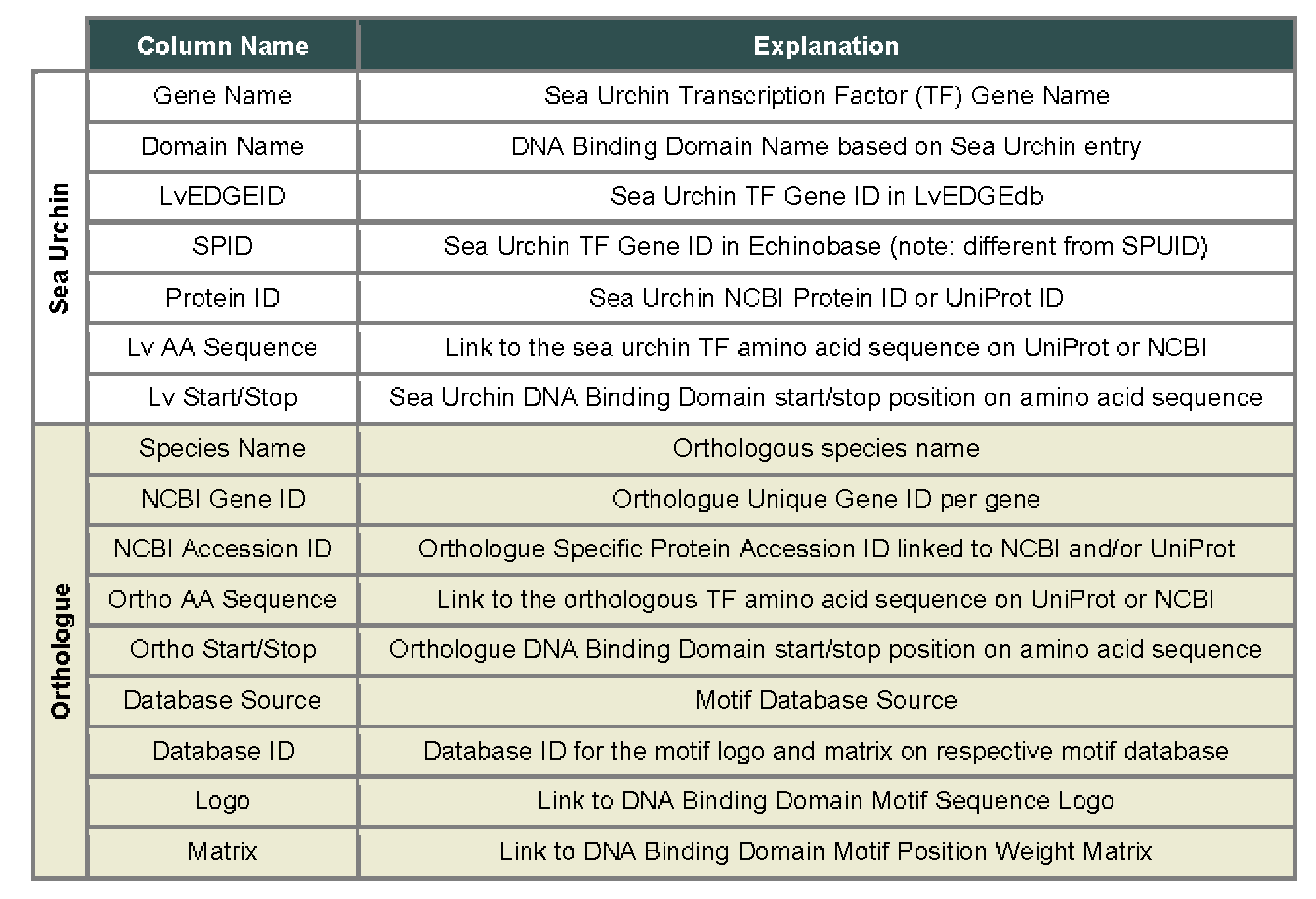 Results Table Column Explanations